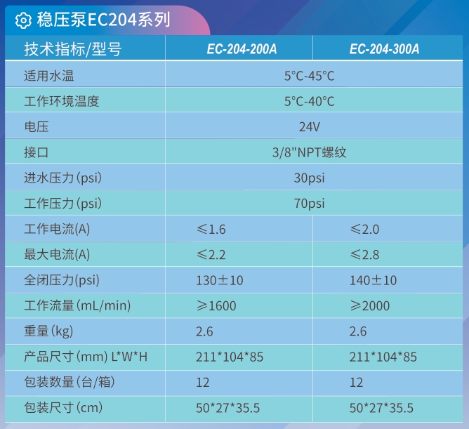 EC-204-300A